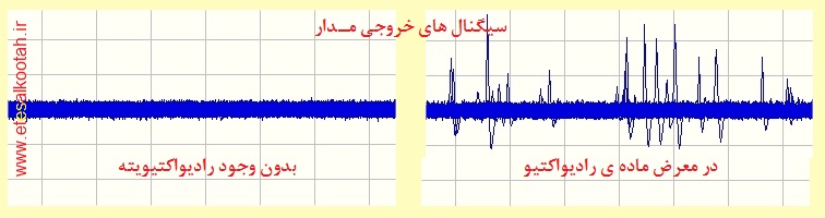 سیگنال های خروجی مدار با و بدون نمونه ی رادیواکتیو در نزدیکی فتودیود سیگنال های خروجی مدار با و بدون نمونه ی رادیواکتیو در نزدیکی فتودیود