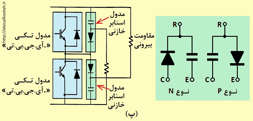 سه نوع اسنابر برای کاربرد در آی جی بی تی ها وجود دارد سه نوع اسنابر برای کاربرد در آی جی بی تی ها وجود دارد