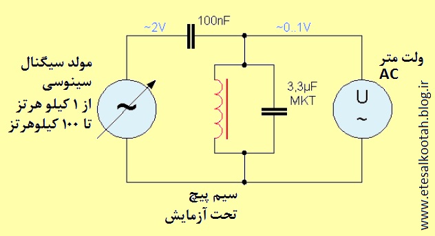 مداربندی برای سنجش  خودالقایی سیم پیچ های ناشناس