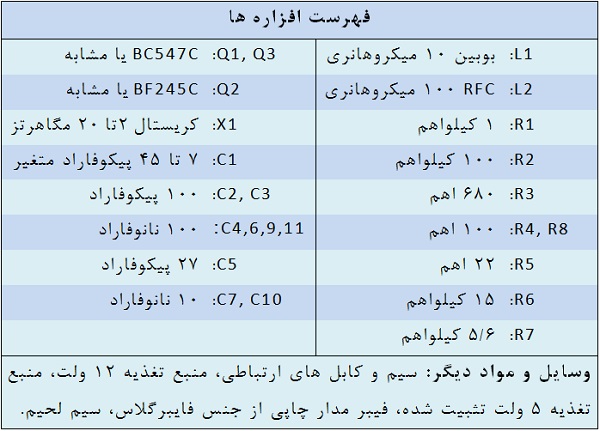 فهرست وسایل لازم برای ساخت مدار نوسانگر فرکانس رادیویی