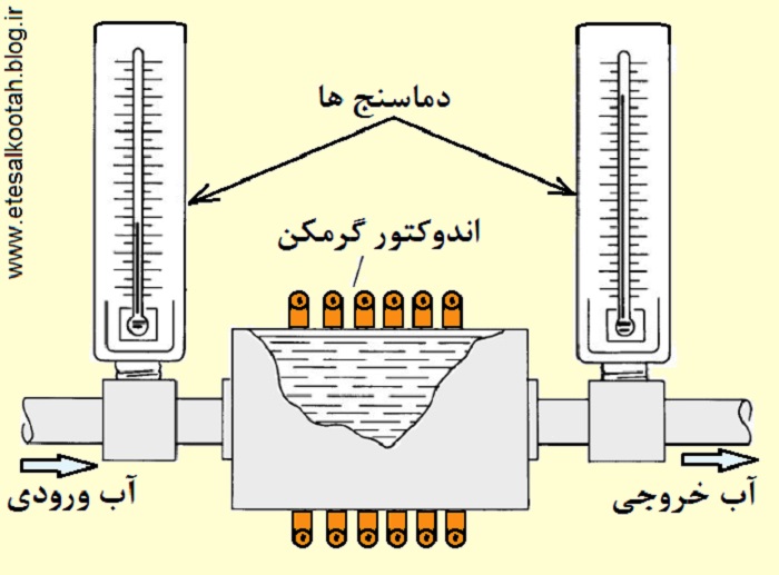 شماتیک یک کالری سنج