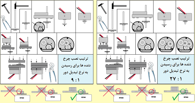موتور گیربکسی با دنده های قابل جابه جایی و ضریب تقسیم دور قابل تبدیل موتور گیربکسی با دنده های قابل جابه جایی و ضریب تقسیم دور قابل تبدیل