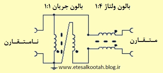 بالون هیبریدی - ترکیب بالون ولتاژ و بالون جریان بالون هیبریدی - ترکیب بالون ولتاژ و بالون جریان