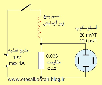 3-2-مداربندی برای سنجش اشباع هسته و افت اندوکتانس سیم پیچ ها 3-2-مداربندی برای سنجش اشباع هسته و افت اندوکتانس سیم پیچ ها