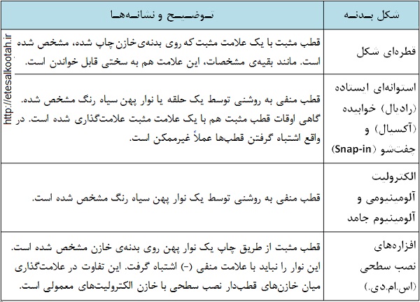 چگونگی نشانه گذاری قطب بندی در خازن های الکترولیت چگونگی نشانه گذاری قطب بندی در خازن های الکترولیت