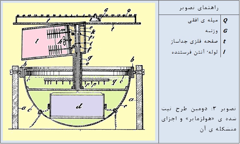 اختراع دوم برای جهت یابی با تله موبیل اسکوپ اختراع دوم برای جهت یابی با تله موبیل اسکوپ