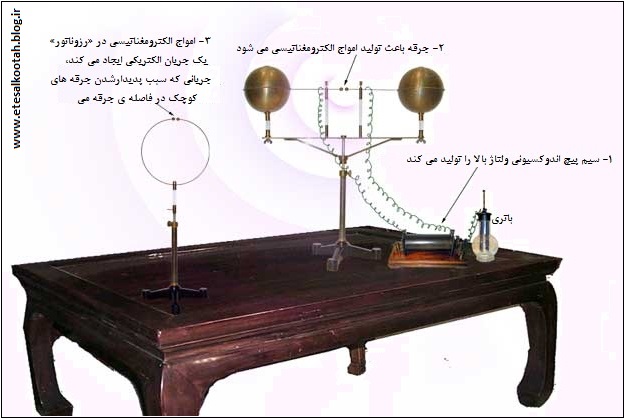 فرستنده و گیرنده ی هرتز برای اثبات وجود امواج الکترومغناتیسی فرستنده و گیرنده ی هرتز برای اثبات وجود امواج الکترومغناتیسی