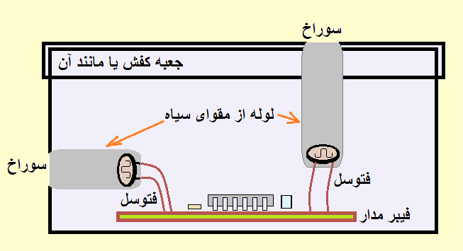 مونتاژ ترمین مونتاژ ترمین