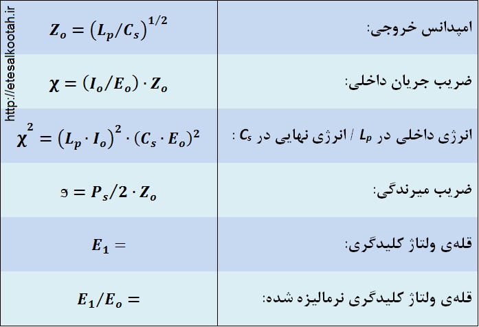 تعاریف برای بهینه سازی اسنابرهای مقاومت خازن تعاریف برای بهینه سازی اسنابرهای مقاومت خازن