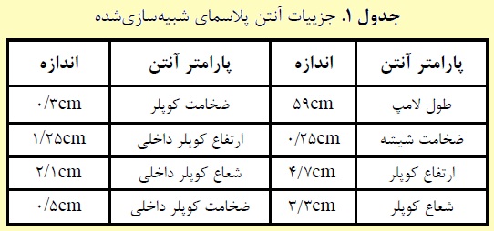جزییات آنتن پلاسمای شبیه سازی شده جزییات آنتن پلاسمای شبیه سازی شده