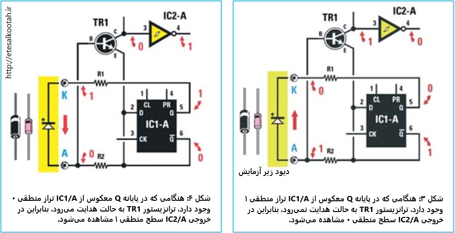 اعمال ولتاژ مستقیم و معکوس به دیود زیر آزمایش اعمال ولتاژ مستقیم و معکوس به دیود زیر آزمایش