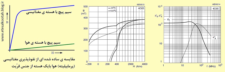 نمونه ای از مشخصات هسته در داده برگ تولیدکننده ی آن نمونه ای از مشخصات هسته در داده برگ تولیدکننده ی آن