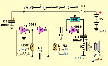 ترمین نوری ترمین نوری