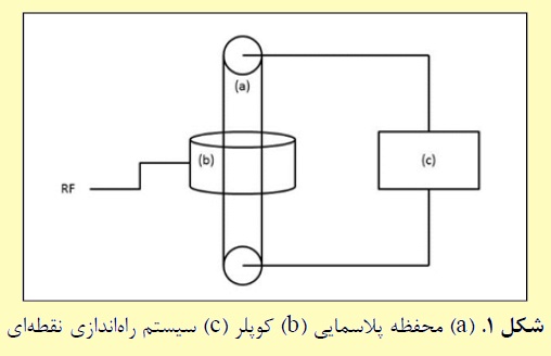 نمونه ای از یک طرح مفهومی آنتن پلاسمایی نمونه ای از یک طرح مفهومی آنتن پلاسمایی