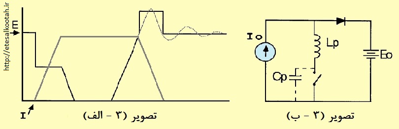 تنش کلید بر اثر اندوکسیون ها و ظرفیت های خازنی پراکنده و پارازیتی تنش کلید بر اثر اندوکسیون ها و ظرفیت های خازنی پراکنده و پارازیتی