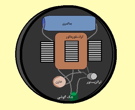 اجزای مدار داخل یک قوطی پلاستیکی کوچک سوار می شوند اجزای مدار داخل یک قوطی پلاستیکی کوچک سوار می شوند