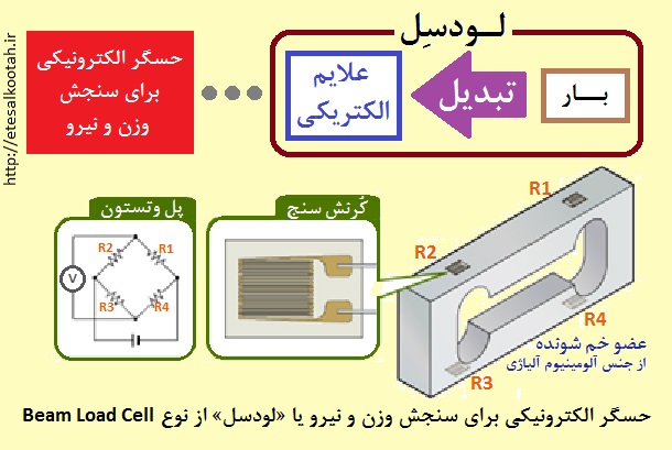 ساختمان یک لودسل خمشی ساختمان یک لودسل خمشی