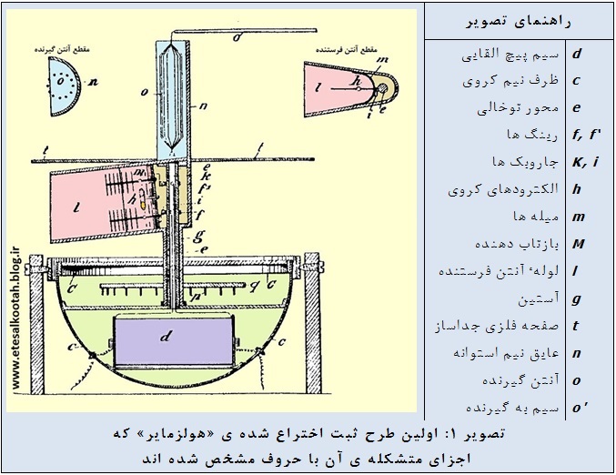 طرح ثبت اختراع تله موبیل اسکوپ اولیه طرح ثبت اختراع تله موبیل اسکوپ اولیه