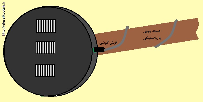 مین یاب در پایان ساخت چنین شکلی خواهد داشت مین یاب در پایان ساخت چنین شکلی خواهد داشت