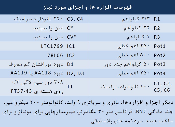 فهرست افزاره ها فهرست افزاره ها