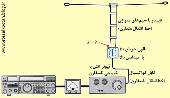 خط انتقال متقارن و نصب بالون در پی تیونر آنتن خط انتقال متقارن و نصب بالون در پی تیونر آنتن