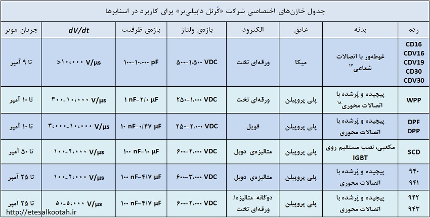 جدول خازن های ویژه ی اسنابر محصول شرکت کرنل دابیلیر جدول خازن های ویژه ی اسنابر محصول شرکت کرنل دابیلیر