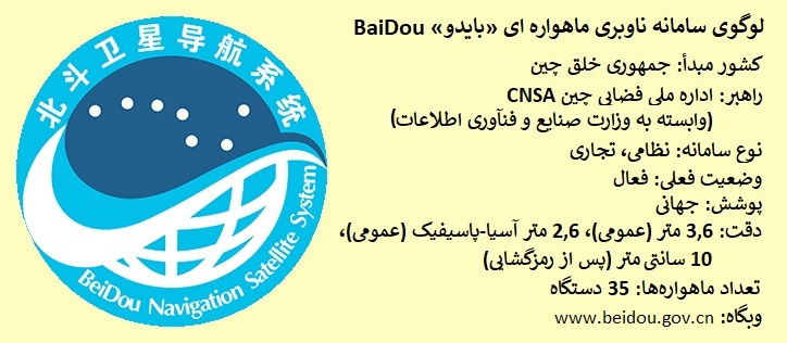 لوگو و مشخصات عمومی سامانه ی چینی ناوبری ماهواره ای به نام بایدو لوگو و مشخصات عمومی سامانه ی چینی ناوبری ماهواره ای به نام بایدو
