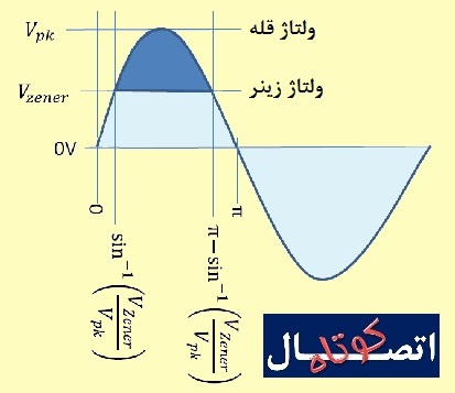 حدود و نمایش گرافیکی انتگرال نسبت ولتاژها حدود و نمایش گرافیکی انتگرال نسبت ولتاژها