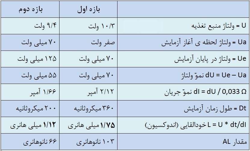 جدول-3-1 جدول-3-1