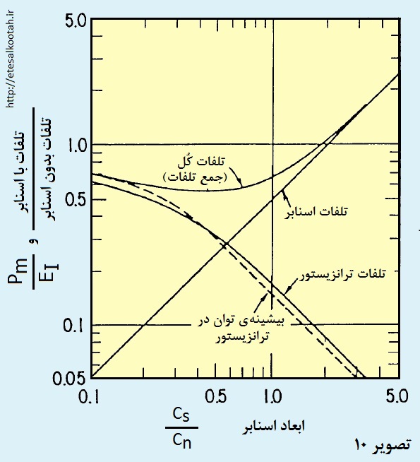 تلفات کلیدگری و قله ی تنش کلید و تلفات اسنابر و تلفات کل در اسنابر مقاومت خازن دیود تلفات کلیدگری و قله ی تنش کلید و تلفات اسنابر و تلفات کل در اسنابر مقاومت خازن دیود