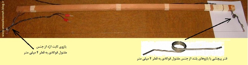 بازوهای ثابت و فنری اره ی حرارتی