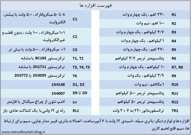 فهرست قطعات مدار ماهیگیر برقی فهرست قطعات مدار ماهیگیر برقی