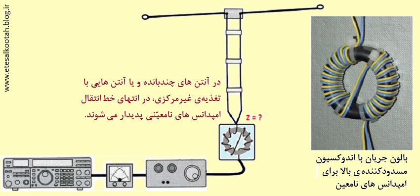 بالون جریان 1 به 1 برای امپدانس های نامعین بالون جریان 1 به 1 برای امپدانس های نامعین