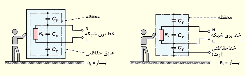 مداربندی خازن های ضداختلال خازن ضداختلال