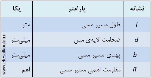 پارامترهای فرمول مقاومت اهمی مسیرهای مسی فیبر مدار چاپی پارامترهای فرمول مقاومت اهمی مسیرهای مسی فیبر مدار چاپی