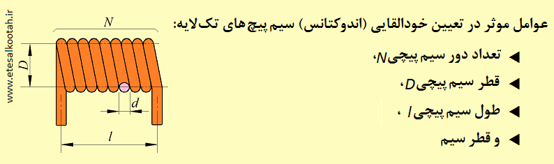 عوامل موثر در تعیین خودالقایی یا اندوکتانس سیم پیچ های تک لایه عوامل موثر در تعیین خودالقایی یا اندوکتانس سیم پیچ های تک لایه