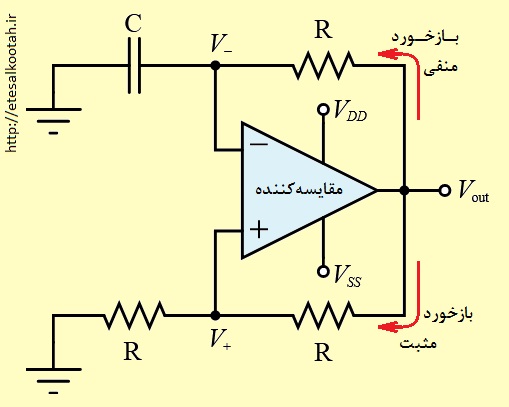 مدار اصولی نوسانگر واهلشی با استفاده از مقایسه کننده و بازخوردهای مثبت و منفی مدار اصولی نوسانگر واهلشی با استفاده از مقایسه کننده و بازخوردهای مثبت و منفی
