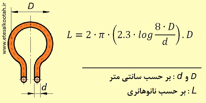 فرمول عملی محاسبه ی سیم پیچ های هوایی که فقط از یک حلقه تشکیل شده باشند فرمول عملی محاسبه ی سیم پیچ های هوایی که فقط از یک حلقه تشکیل شده باشند