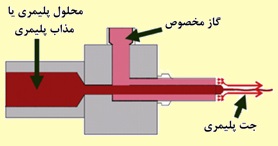 شماتیک نازل دستگاه الکتروریسی به کمک گاز شماتیک نازل دستگاه الکتروریسی به کمک گاز