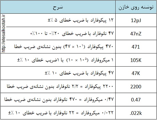 مثال هایی از نشانه گذاری خازن ها مثال هایی از نشانه گذاری خازن ها