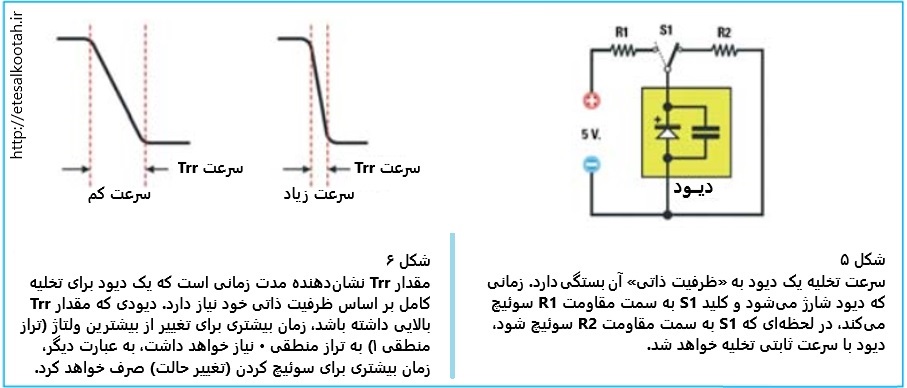 نقش ظرفیت ذاتی در سرعت کلیدگری دیودها نقش ظرفیت ذاتی در سرعت کلیدگری دیودها