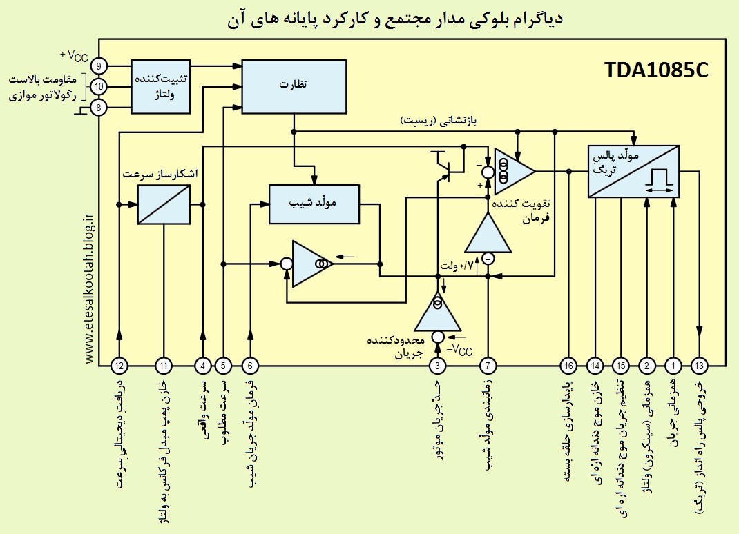 دیاگرام بلوکی مدار مجتمع تنظیم کننده دور موتورهای اونیورسال دیاگرام بلوکی مدار مجتمع تنظیم کننده دور موتورهای اونیورسال