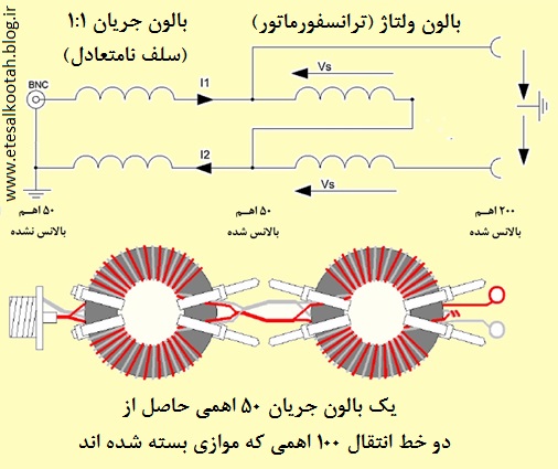 بالون هیبریدی 1 به 4 بر اساس طراحی ویپرمن بالون هیبریدی 1 به 4 بر اساس طراحی ویپرمن