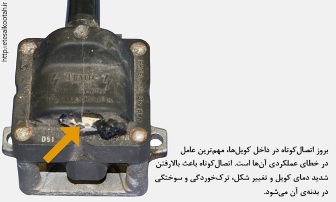 بروز اتصالی در داخل کویل موجب داغ شدن شدید و آسیب به بدنه آن می گردد که اغلب مشهود است بروز اتصالی در داخل کویل موجب داغ شدن شدید و آسیب به بدنه آن می گردد که اغلب مشهود است