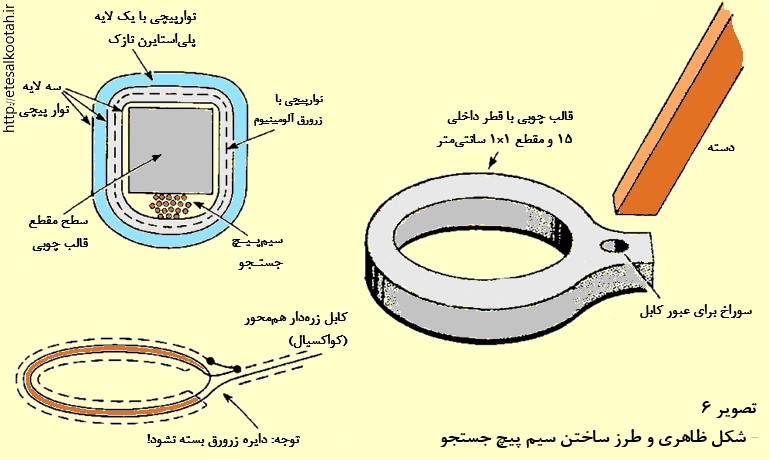 راهنمای طرز ساختن سیم پیچ جستجو راهنمای طرز ساختن سیم پیچ جستجو