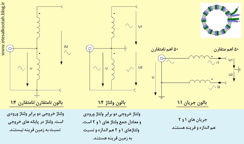 پیچش یکسان و دستاوردهای گونه گون پیچش یکسان و دستاوردهای گونه گون