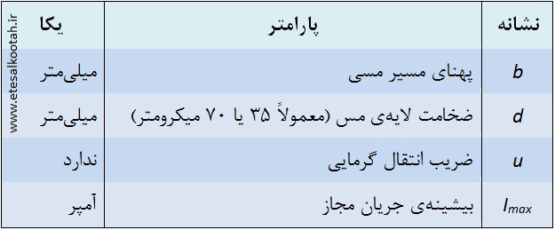 پارامترهای فرمول تقریبی جریان مجاز مسیرهای مسی فیبر مدار چاپی پارامترهای فرمول تقریبی جریان مجاز مسیرهای مسی فیبر مدار چاپی