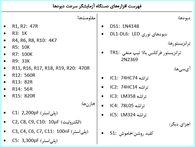 فهرست افزاره های دستگاه اندازه گیری سرعت کلیدگری دیودها فهرست افزاره های دستگاه اندازه گیری سرعت کلیدگری دیودها
