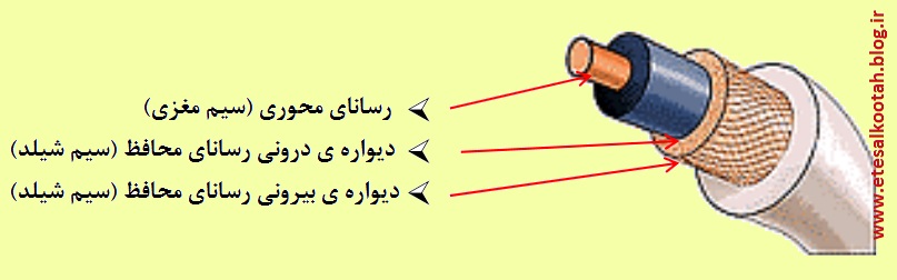 ساختمان کابل هم محور یا کابل کواکسیال ساختمان کابل هم محور یا کابل کواکسیال