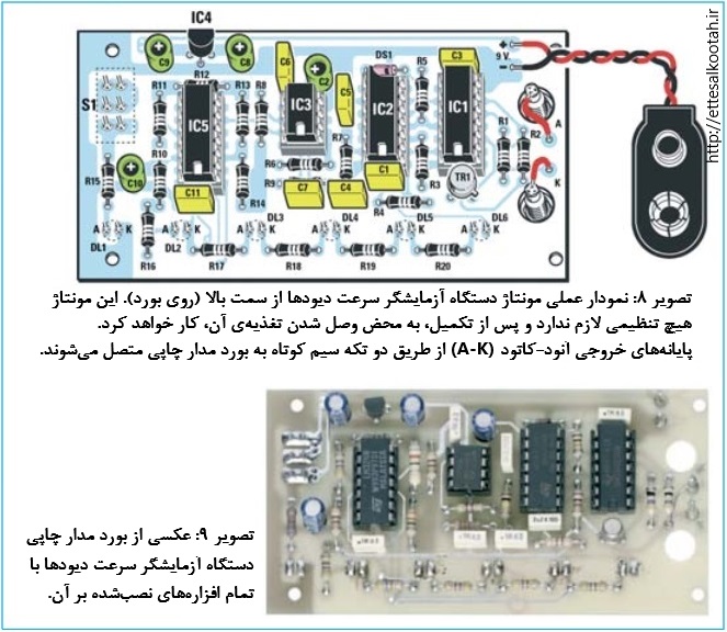در این دو تصویر نحوه استقرار افزاره ها و بورد مونتاژ شده ارایه شده در این دو تصویر نحوه استقرار افزاره ها و بورد مونتاژ شده ارایه شده